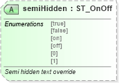 XSD Diagram of semiHidden in schema wml_xsd (Office Open XML (OOXML / OpenXML / Ecma 376))
