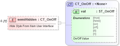 XSD Diagram of semiHidden in schema wml_xsd (Office Open XML (OOXML / OpenXML / Ecma 376))