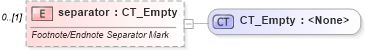 XSD Diagram of separator in schema wml_xsd (Office Open XML (OOXML / OpenXML / Ecma 376))