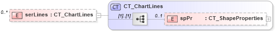 XSD Diagram of serLines in schema dml-chart_xsd (Office Open XML (OOXML / OpenXML / Ecma 376))