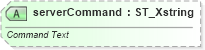 XSD Diagram of serverCommand in schema sml-externalconnections_xsd (Office Open XML (OOXML / OpenXML / Ecma 376))