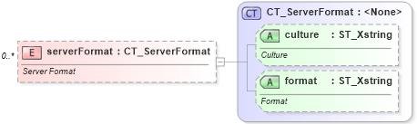 XSD Diagram of serverFormat in schema sml-pivottable_xsd (Office Open XML (OOXML / OpenXML / Ecma 376))