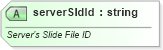 XSD Diagram of serverSldId in schema pml-slidesynchronizationdata_xsd (Office Open XML (OOXML / OpenXML / Ecma 376))