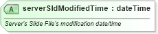XSD Diagram of serverSldModifiedTime in schema pml-slidesynchronizationdata_xsd (Office Open XML (OOXML / OpenXML / Ecma 376))