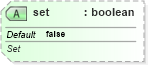 XSD Diagram of set in schema sml-pivottable_xsd (Office Open XML (OOXML / OpenXML / Ecma 376))