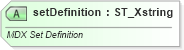 XSD Diagram of setDefinition in schema sml-pivottable_xsd (Office Open XML (OOXML / OpenXML / Ecma 376))