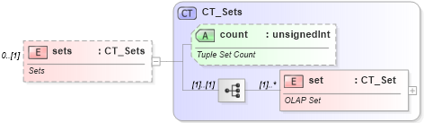 XSD Diagram of sets in schema sml-pivottable_xsd (Office Open XML (OOXML / OpenXML / Ecma 376))