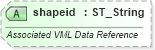 XSD Diagram of shapeid in schema wml_xsd (Office Open XML (OOXML / OpenXML / Ecma 376))