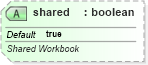 XSD Diagram of shared in schema sml-sharedworkbookrevisions_xsd (Office Open XML (OOXML / OpenXML / Ecma 376))