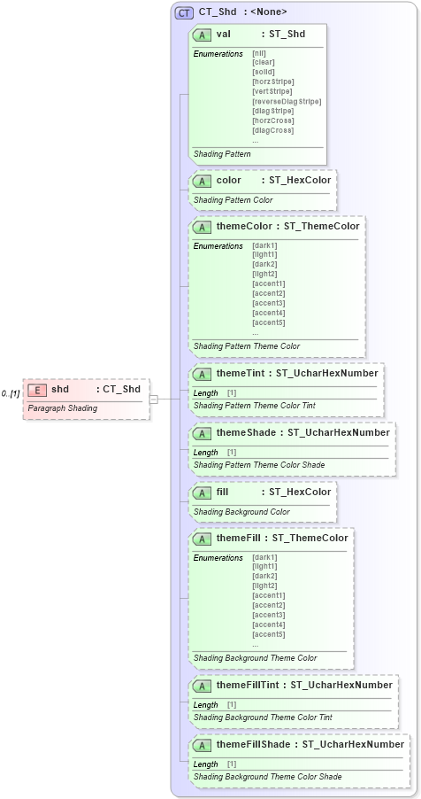 XSD Diagram of shd in schema wml_xsd (Office Open XML (OOXML / OpenXML / Ecma 376))