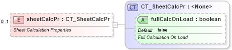 XSD Diagram of sheetCalcPr in schema sml-sheet_xsd (Office Open XML (OOXML / OpenXML / Ecma 376))