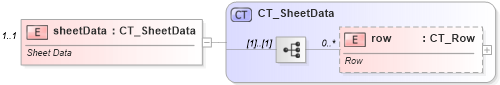 XSD Diagram of sheetData in schema sml-sheet_xsd (Office Open XML (OOXML / OpenXML / Ecma 376))