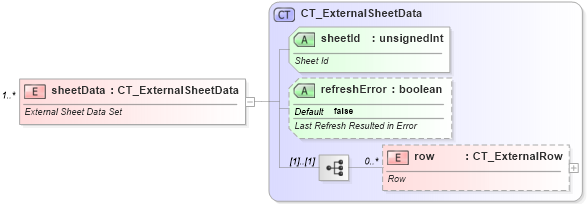 XSD Diagram of sheetData in schema sml-supplementaryworkbooks_xsd (Office Open XML (OOXML / OpenXML / Ecma 376))