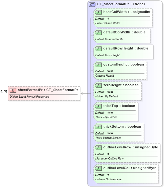 XSD Diagram of sheetFormatPr in schema sml-sheet_xsd (Office Open XML (OOXML / OpenXML / Ecma 376))