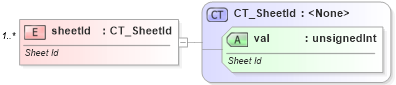 XSD Diagram of sheetId in schema sml-sharedworkbookrevisions_xsd (Office Open XML (OOXML / OpenXML / Ecma 376))