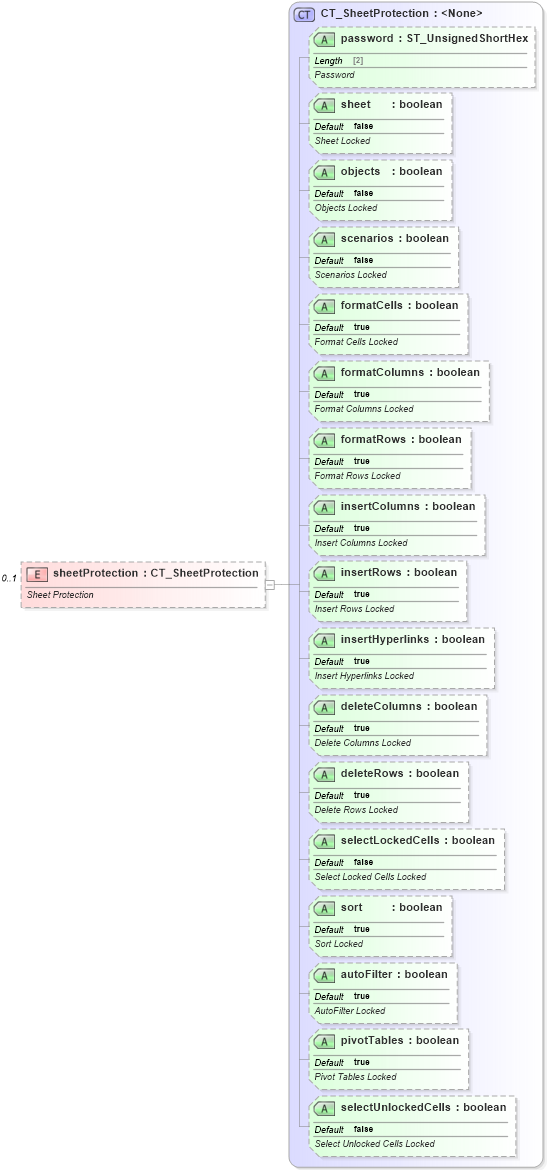 XSD Diagram of sheetProtection in schema sml-sheet_xsd (Office Open XML (OOXML / OpenXML / Ecma 376))