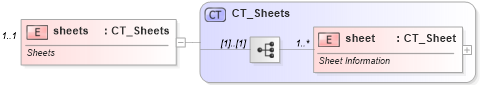 XSD Diagram of sheets in schema sml-workbook_xsd (Office Open XML (OOXML / OpenXML / Ecma 376))