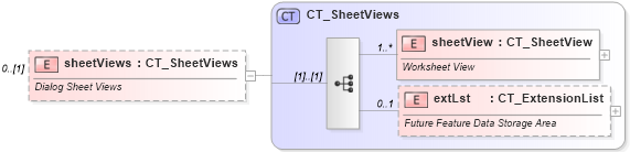 XSD Diagram of sheetViews in schema sml-sheet_xsd (Office Open XML (OOXML / OpenXML / Ecma 376))