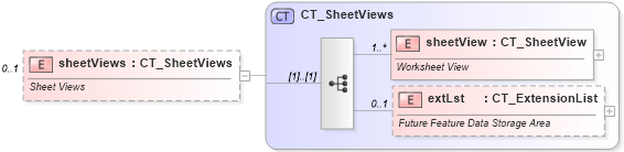 XSD Diagram of sheetViews in schema sml-sheet_xsd (Office Open XML (OOXML / OpenXML / Ecma 376))