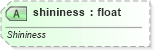 XSD Diagram of shininess in schema vml-officedrawing_xsd (Office Open XML (OOXML / OpenXML / Ecma 376))