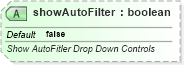 XSD Diagram of showAutoFilter in schema sml-sheet_xsd (Office Open XML (OOXML / OpenXML / Ecma 376))