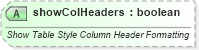 XSD Diagram of showColHeaders in schema sml-pivottable_xsd (Office Open XML (OOXML / OpenXML / Ecma 376))