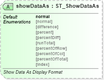 XSD Diagram of showDataAs in schema sml-pivottable_xsd (Office Open XML (OOXML / OpenXML / Ecma 376))