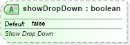 XSD Diagram of showDropDown in schema sml-sheet_xsd (Office Open XML (OOXML / OpenXML / Ecma 376))