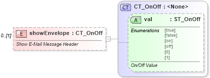 XSD Diagram of showEnvelope in schema wml_xsd (Office Open XML (OOXML / OpenXML / Ecma 376))
