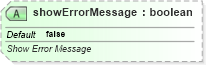 XSD Diagram of showErrorMessage in schema sml-sheet_xsd (Office Open XML (OOXML / OpenXML / Ecma 376))