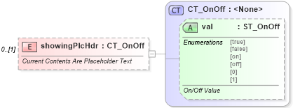 XSD Diagram of showingPlcHdr in schema wml_xsd (Office Open XML (OOXML / OpenXML / Ecma 376))