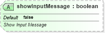 XSD Diagram of showInputMessage in schema sml-sheet_xsd (Office Open XML (OOXML / OpenXML / Ecma 376))