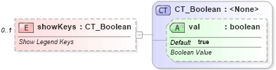 XSD Diagram of showKeys in schema dml-chart_xsd (Office Open XML (OOXML / OpenXML / Ecma 376))