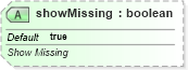 XSD Diagram of showMissing in schema sml-pivottable_xsd (Office Open XML (OOXML / OpenXML / Ecma 376))