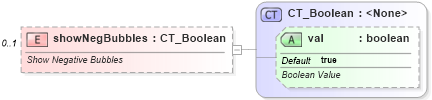 XSD Diagram of showNegBubbles in schema dml-chart_xsd (Office Open XML (OOXML / OpenXML / Ecma 376))