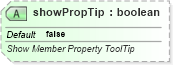 XSD Diagram of showPropTip in schema sml-pivottable_xsd (Office Open XML (OOXML / OpenXML / Ecma 376))