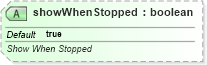 XSD Diagram of showWhenStopped in schema pml-animationinfo_xsd (Office Open XML (OOXML / OpenXML / Ecma 376))