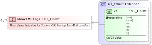 XSD Diagram of showXMLTags in schema wml_xsd (Office Open XML (OOXML / OpenXML / Ecma 376))
