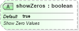 XSD Diagram of showZeros in schema sml-sheet_xsd (Office Open XML (OOXML / OpenXML / Ecma 376))