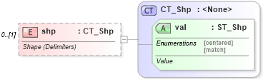 XSD Diagram of shp in schema shared-math_xsd (Office Open XML (OOXML / OpenXML / Ecma 376))