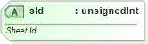 XSD Diagram of sId in schema sml-sharedworkbookrevisions_xsd (Office Open XML (OOXML / OpenXML / Ecma 376))
