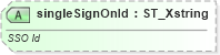 XSD Diagram of singleSignOnId in schema sml-externalconnections_xsd (Office Open XML (OOXML / OpenXML / Ecma 376))