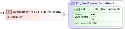 XSD Diagram of sizeRepresents in schema dml-chart_xsd (Office Open XML (OOXML / OpenXML / Ecma 376))