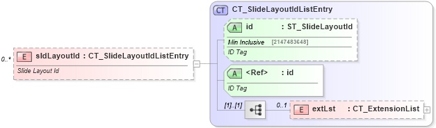 XSD Diagram of sldLayoutId in schema pml-slide_xsd (Office Open XML (OOXML / OpenXML / Ecma 376))