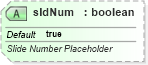 XSD Diagram of sldNum in schema pml-slide_xsd (Office Open XML (OOXML / OpenXML / Ecma 376))