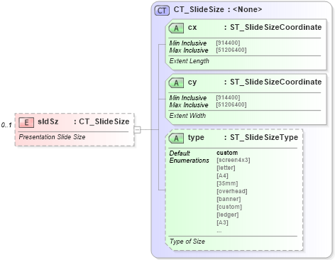 XSD Diagram of sldSz in schema pml-presentation_xsd (Office Open XML (OOXML / OpenXML / Ecma 376))