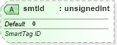 XSD Diagram of smtId in schema dml-textcharacter_xsd (Office Open XML (OOXML / OpenXML / Ecma 376))