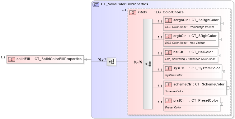 XSD Diagram of solidFill in schema dml-shapeeffects_xsd (Office Open XML (OOXML / OpenXML / Ecma 376))