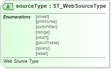 XSD Diagram of sourceType in schema sml-sheet_xsd (Office Open XML (OOXML / OpenXML / Ecma 376))
