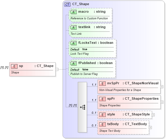 XSD Diagram of sp in schema dml-spreadsheetdrawing_xsd (Office Open XML (OOXML / OpenXML / Ecma 376))
